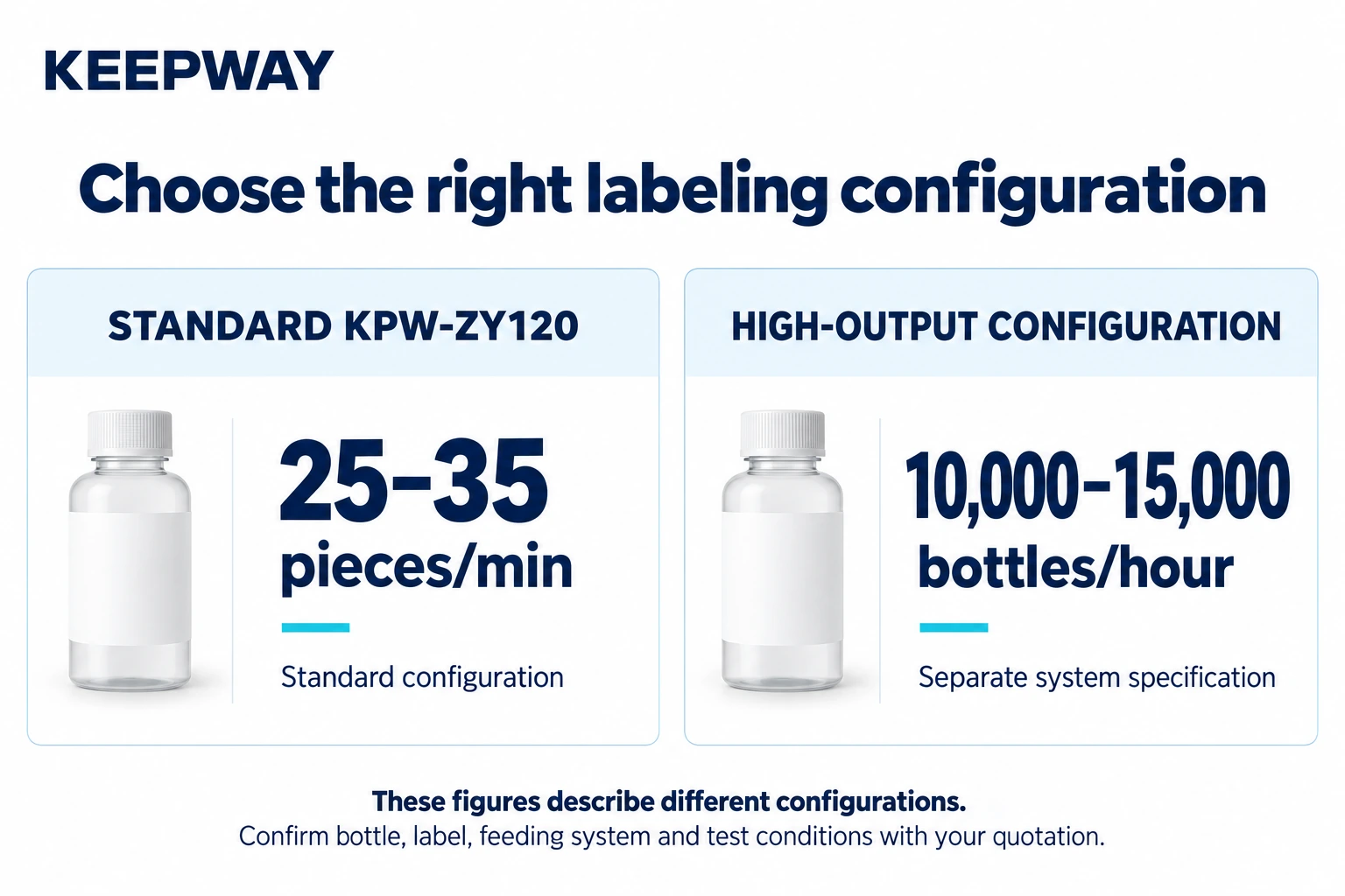 Standard KPW-ZY120 and separate high-output labeling configuration comparison