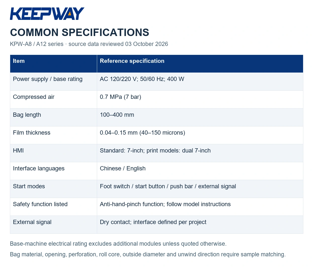COMMON SPECIFICATIONS