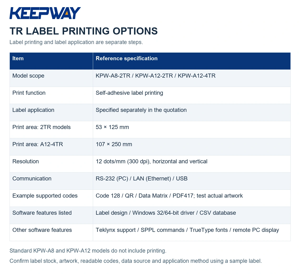 TR LABEL PRINTING OPTIONS
