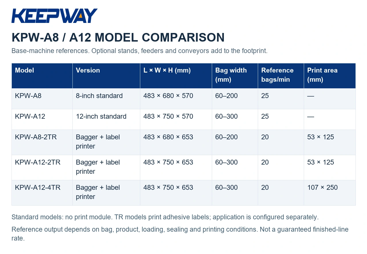 KPW-A8 / A12 MODEL COMPARISON